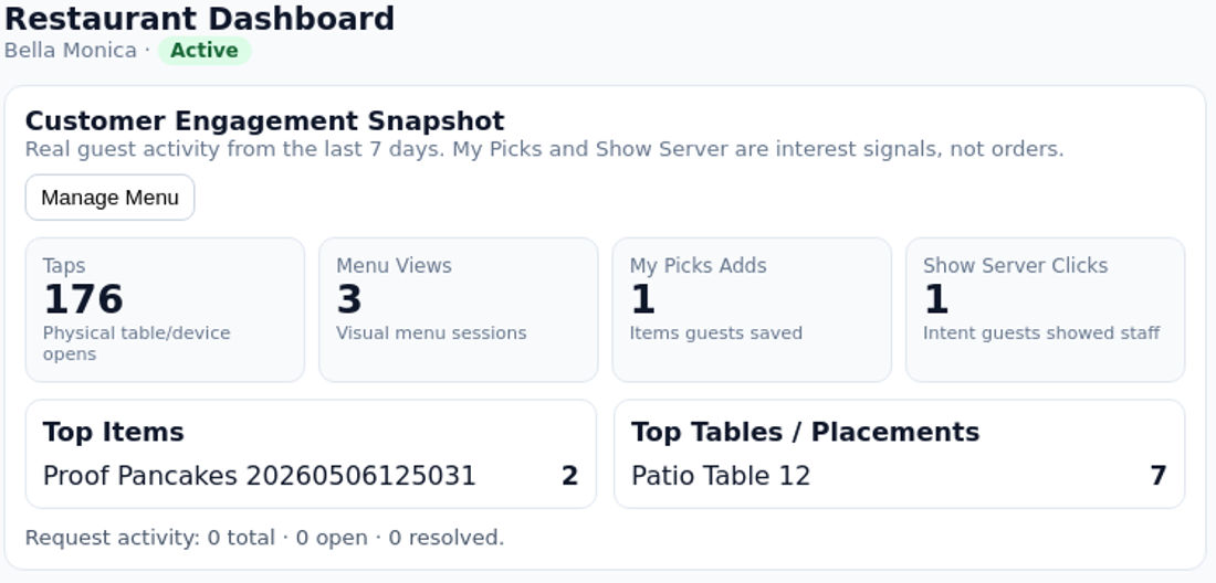 TappDatta owner dashboard engagement snapshot